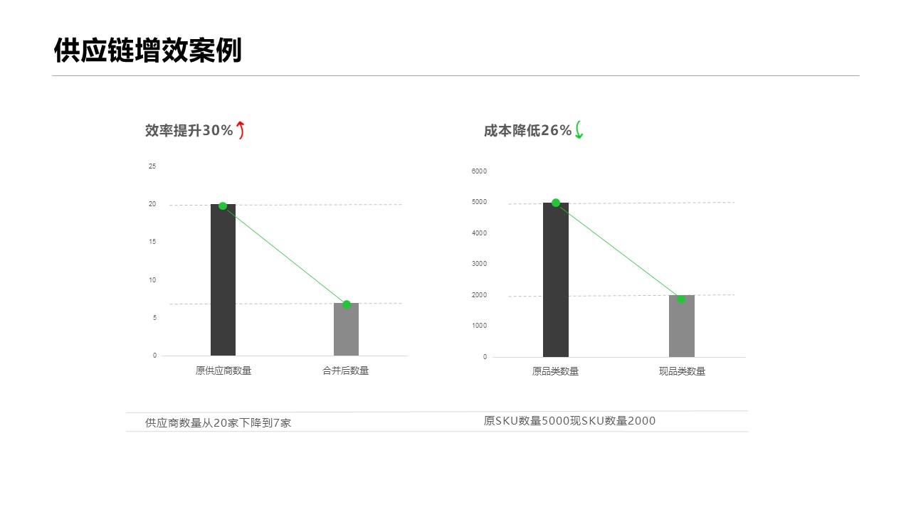 包装供应商