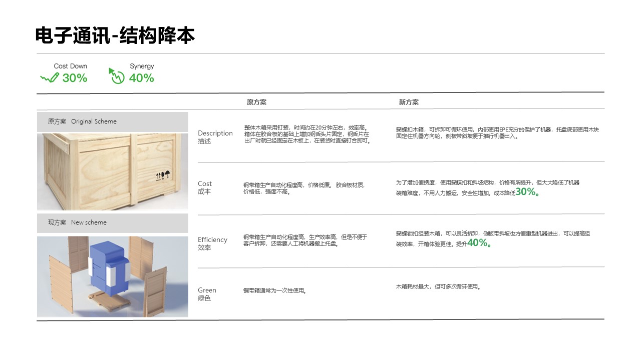 包装降本案例